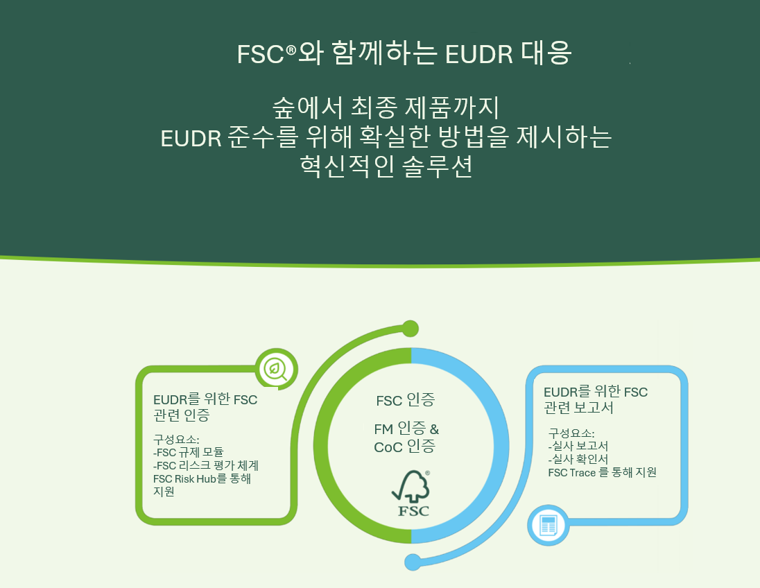EUDR 대응