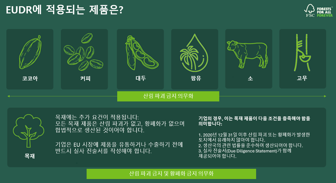 EUDR 적용 품목
